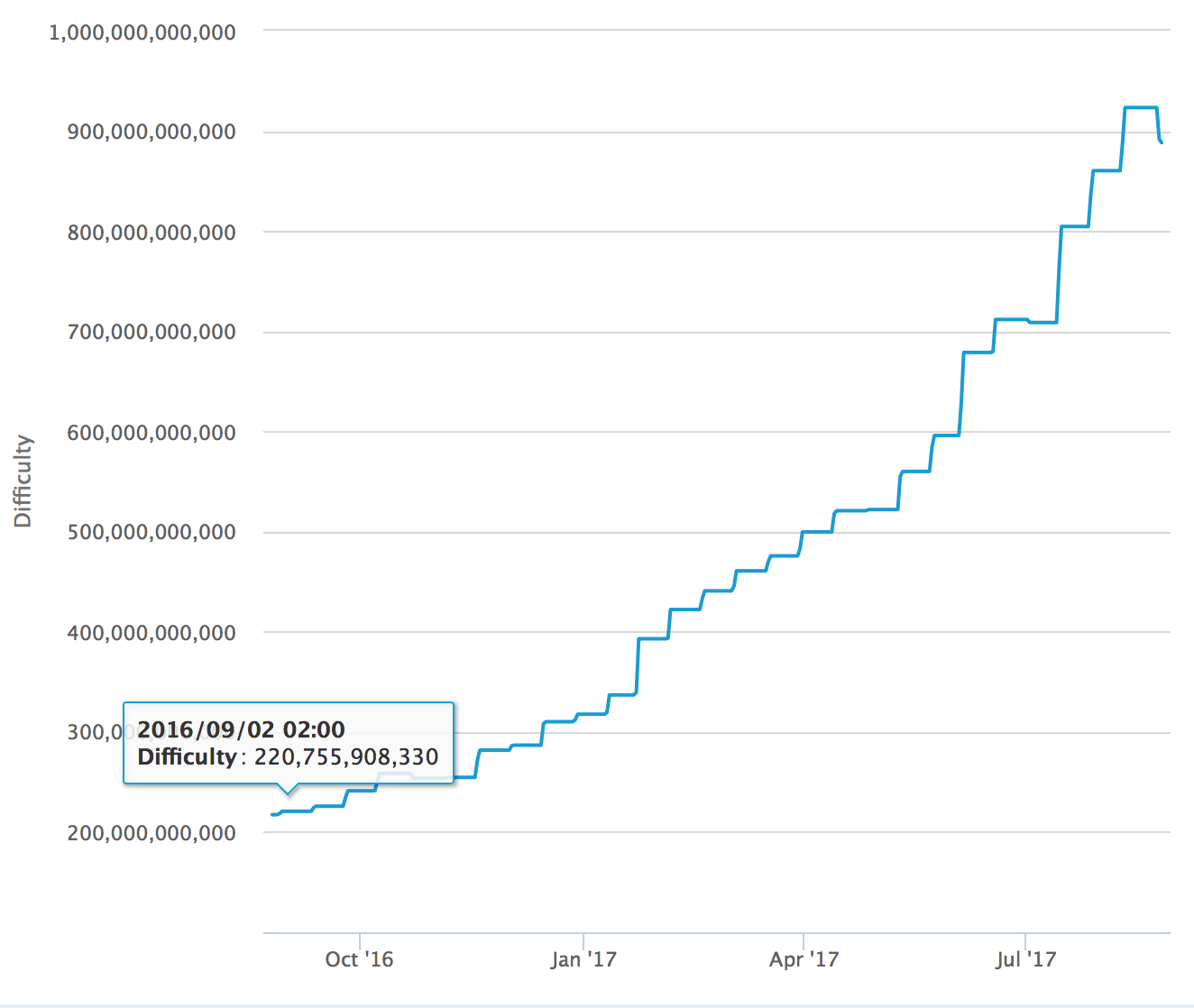 bitcoin mining monthly earnings